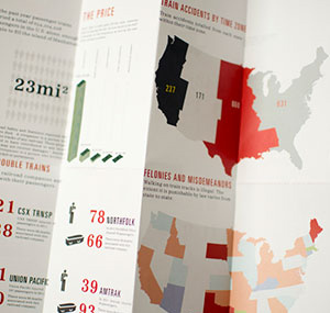 This view displays the felonies and misdemeanors map as well as the train accidents by time zone map.