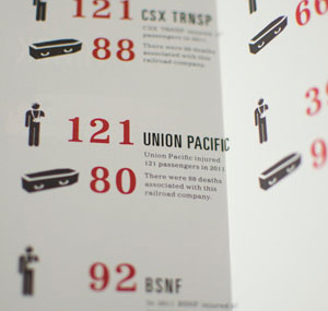 Accidents by train company, as well as accidents that caused death.